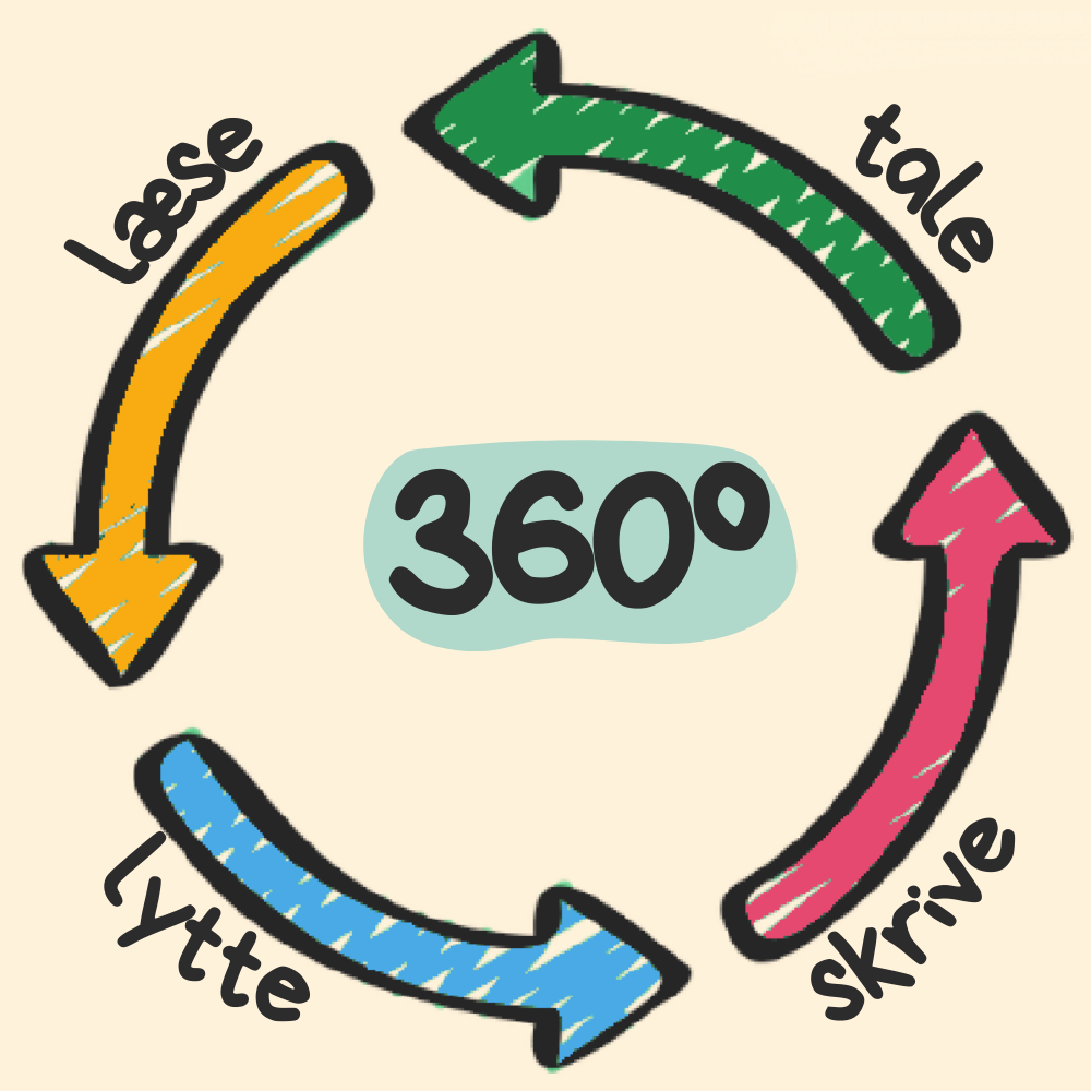 Italiensk - 360 grader